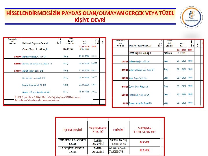 HİSSELENDİRMEKSİZİN PAYDAŞ OLAN/OLMAYAN GERÇEK VEYA TÜZEL KİŞİYE DEVRİ 