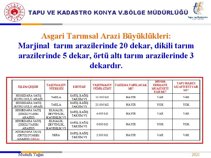 TAPU VE KADASTRO KONYA V. BÖLGE MÜDÜRLÜĞÜ Asgari Tarımsal Arazi Büyüklükleri: Marjinal tarım arazilerinde