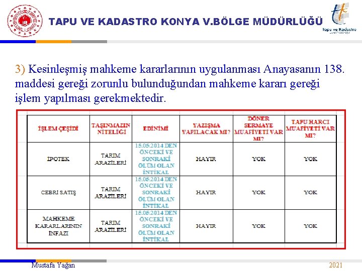 TAPU VE KADASTRO KONYA V. BÖLGE MÜDÜRLÜĞÜ 3) Kesinleşmiş mahkeme kararlarının uygulanması Anayasanın 138.