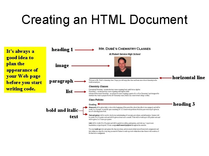 Creating an HTML Document It’s always a good idea to plan the appearance of