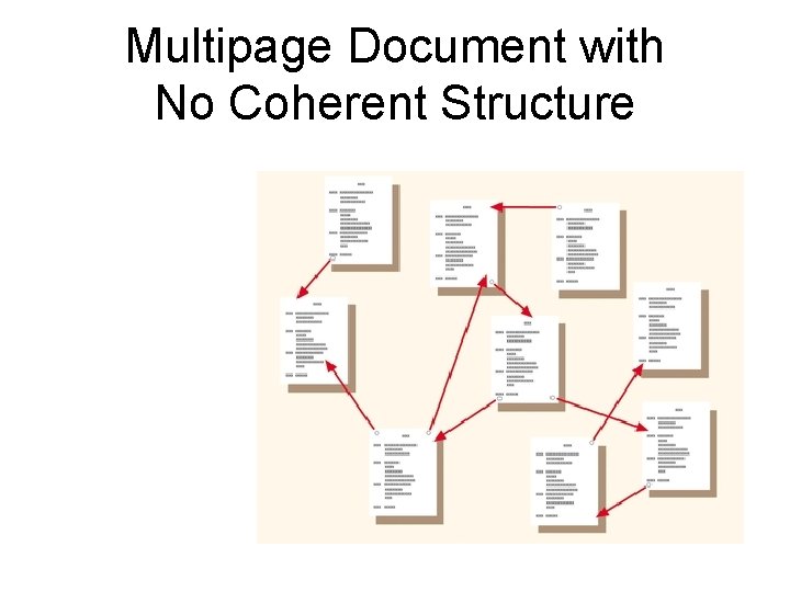 Multipage Document with No Coherent Structure 