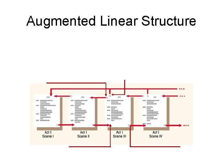 Augmented Linear Structure 