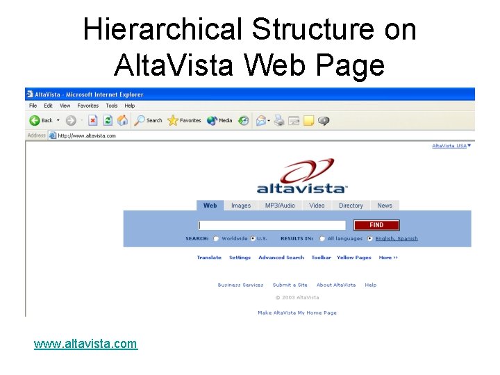 Hierarchical Structure on Alta. Vista Web Page www. altavista. com 