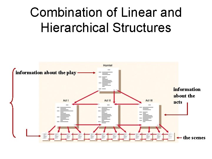 Combination of Linear and Hierarchical Structures information about the play information about the acts