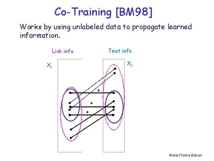 Co-Training [BM 98] Works by using unlabeled data to propagate learned information. Text info