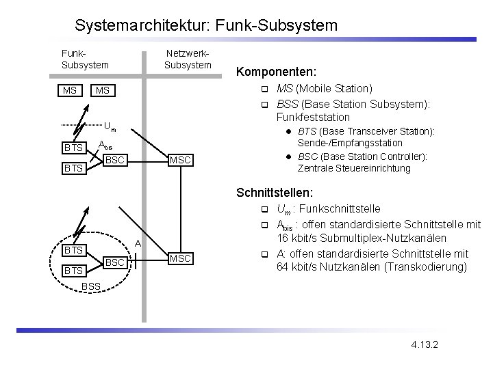 Systemarchitektur: Funk-Subsystem Funk. Subsystem MS Netzwerk. Subsystem MS (Mobile Station) q BSS (Base Station