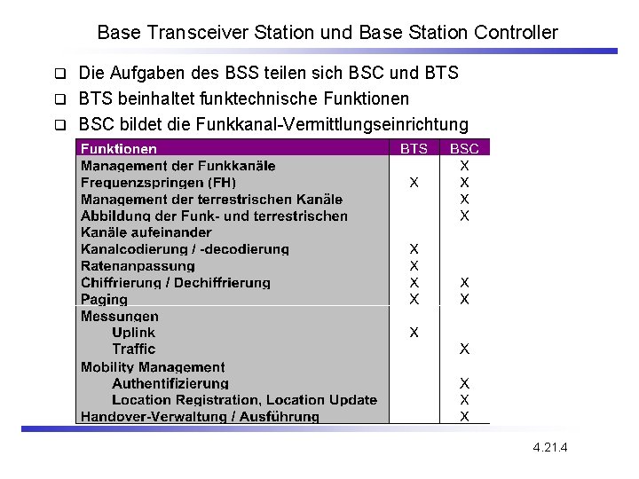 Base Transceiver Station und Base Station Controller Die Aufgaben des BSS teilen sich BSC