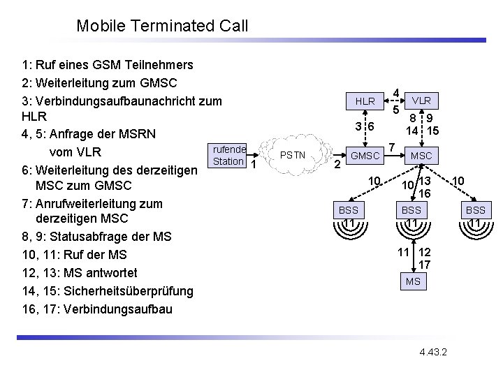 Mobile Terminated Call 1: Ruf eines GSM Teilnehmers 2: Weiterleitung zum GMSC 3: Verbindungsaufbaunachricht