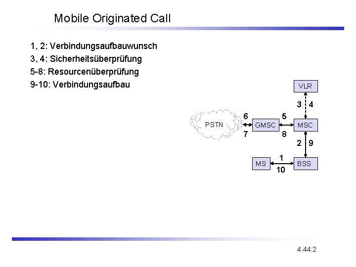 Mobile Originated Call 1, 2: Verbindungsaufbauwunsch 3, 4: Sicherheitsüberprüfung 5 -8: Resourcenüberprüfung 9 -10: