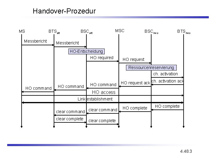 Handover-Prozedur MS BTSalt Messbericht BSCalt MSC BSCneu BTSneu Messbericht HO-Entscheidung HO required HO request