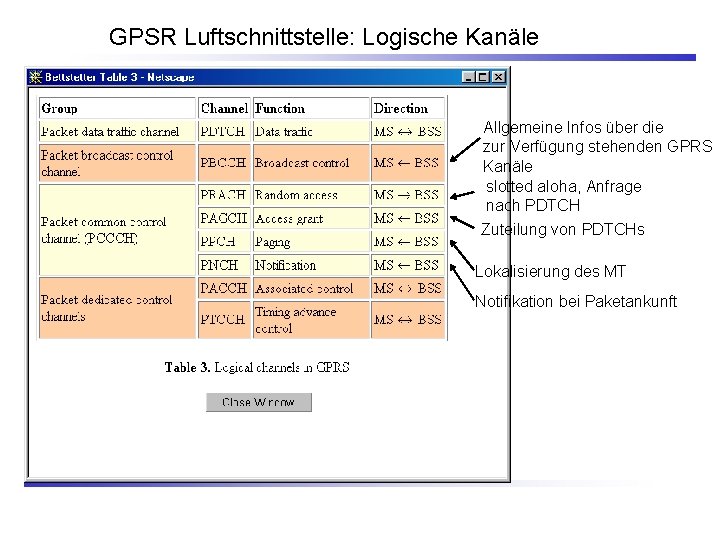 GPSR Luftschnittstelle: Logische Kanäle Allgemeine Infos über die zur Verfügung stehenden GPRS Kanäle slotted