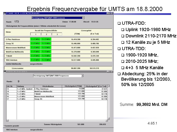 Ergebnis Frequenzvergabe für UMTS am 18. 8. 2000 UTRA-FDD: q Uplink 1920 -1980 MHz