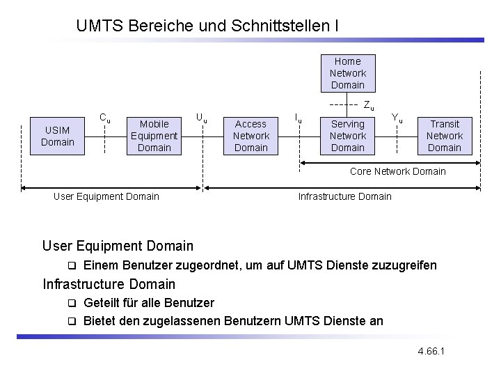 UMTS Bereiche und Schnittstellen I Home Network Domain Cu USIM Domain Mobile Equipment Domain