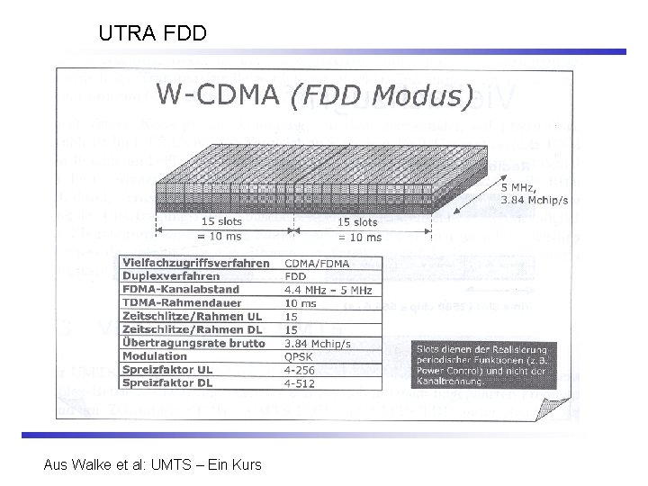 UTRA FDD Aus Walke et al: UMTS – Ein Kurs 