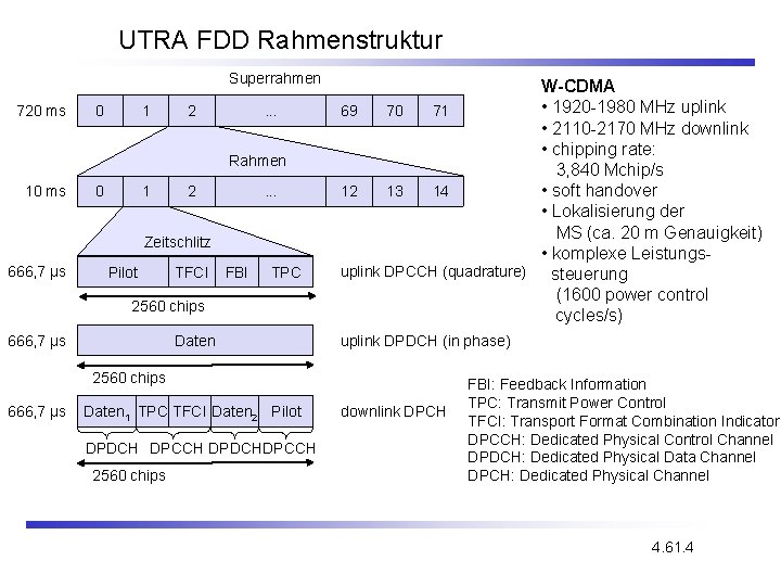 UTRA FDD Rahmenstruktur Superrahmen 720 ms 0 1 2 . . . Rahmen 10