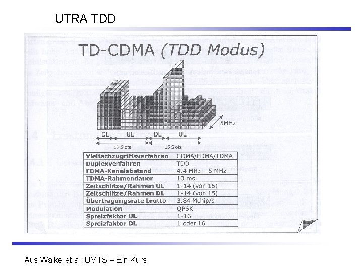 UTRA TDD Aus Walke et al: UMTS – Ein Kurs 