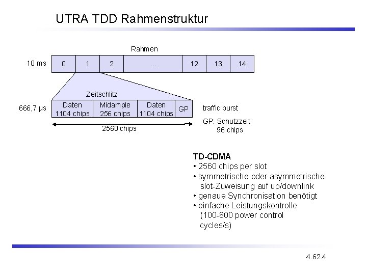 UTRA TDD Rahmenstruktur Rahmen 10 ms 666, 7 µs 0 1 2 Zeitschlitz Daten