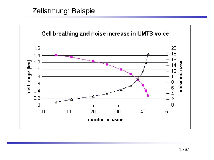 Zellatmung: Beispiel 4. 76. 1 