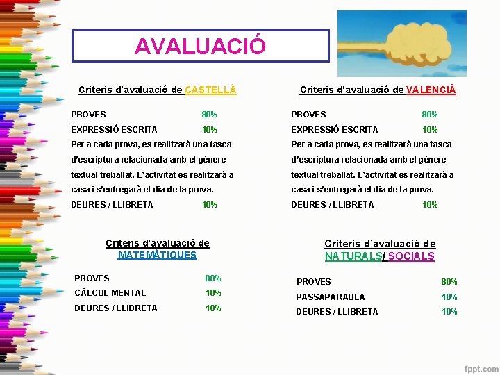 AVALUACIÓ Criteris d’avaluació de CASTELLÀ Criteris d’avaluació de VALENCIÀ PROVES 80% EXPRESSIÓ ESCRITA 10%