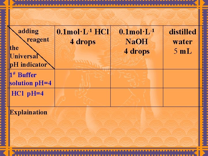 adding reagent the Universal p. H indicator 1# Buffer solution p. H=4 HCl p.