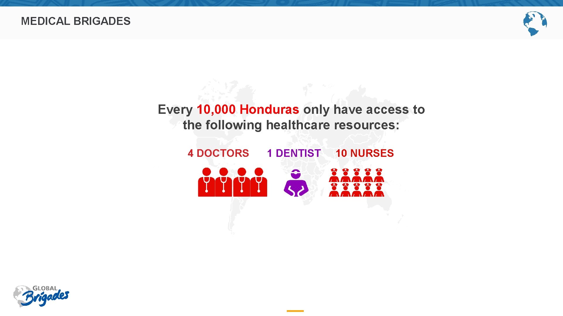 MEDICAL BRIGADES Every 10, 000 Honduras only have access to the following healthcare resources: