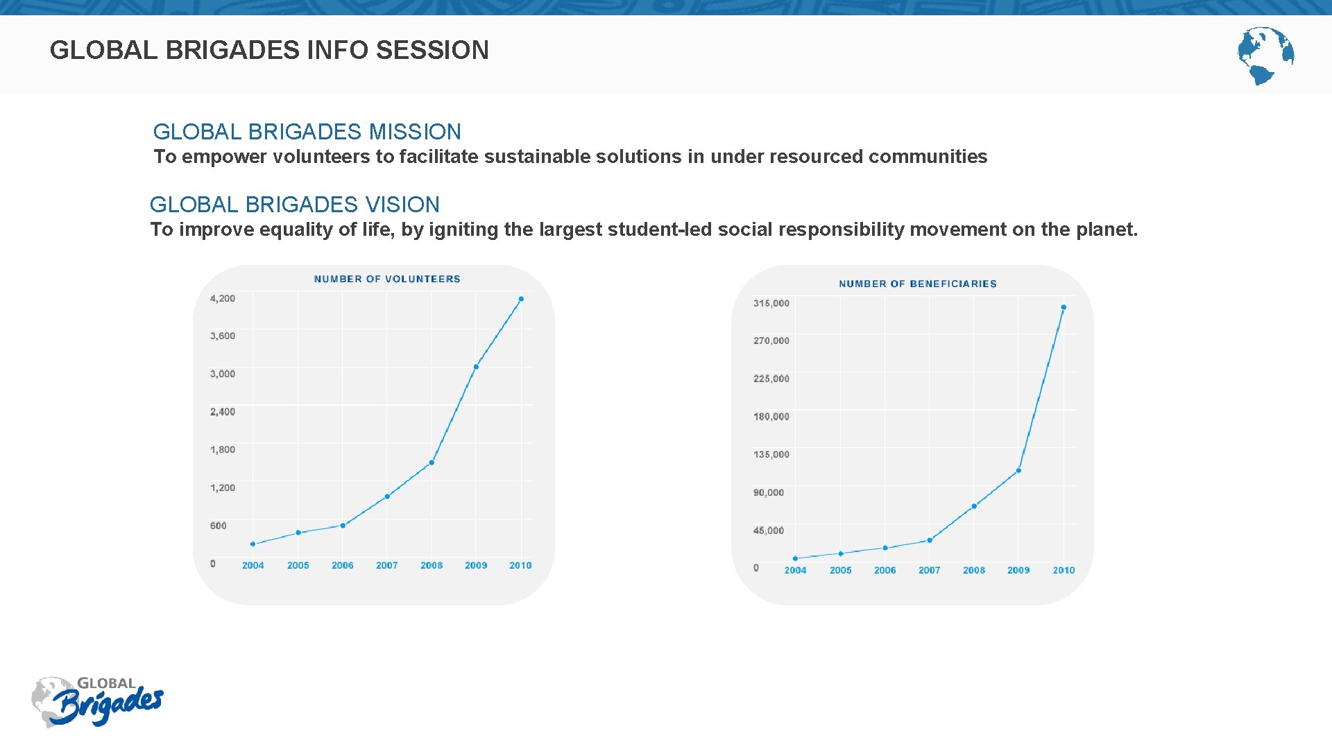 GLOBAL BRIGADES INFO SESSION GLOBAL BRIGADES MISSION To empower volunteers to facilitate sustainable solutions