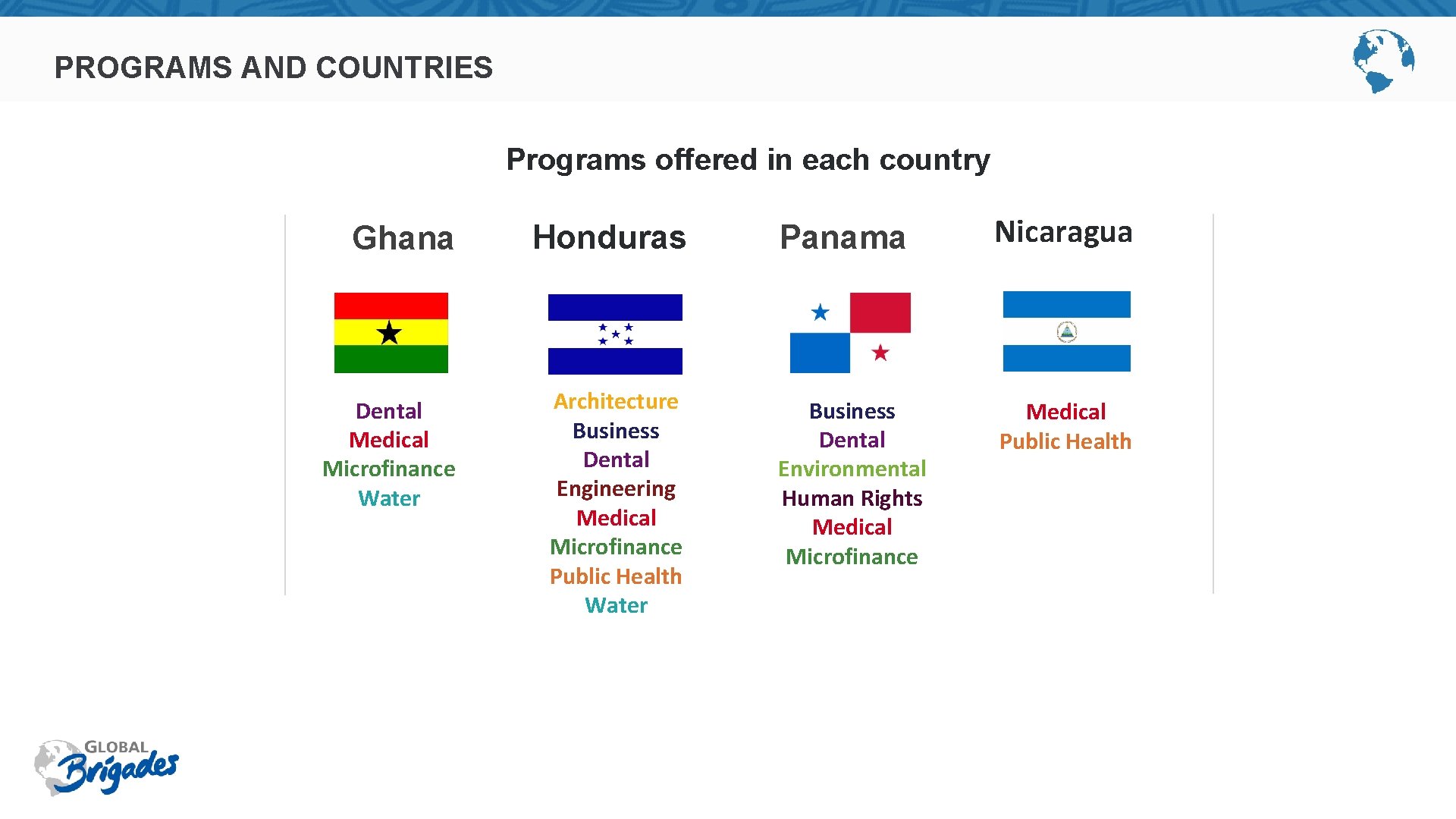 PROGRAMS AND COUNTRIES Programs offered in each country Ghana Honduras Dental Medical Microfinance Water