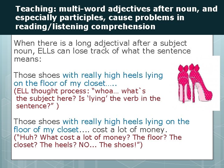 Teaching: multi-word adjectives after noun, and especially participles, cause problems in reading/listening comprehension When