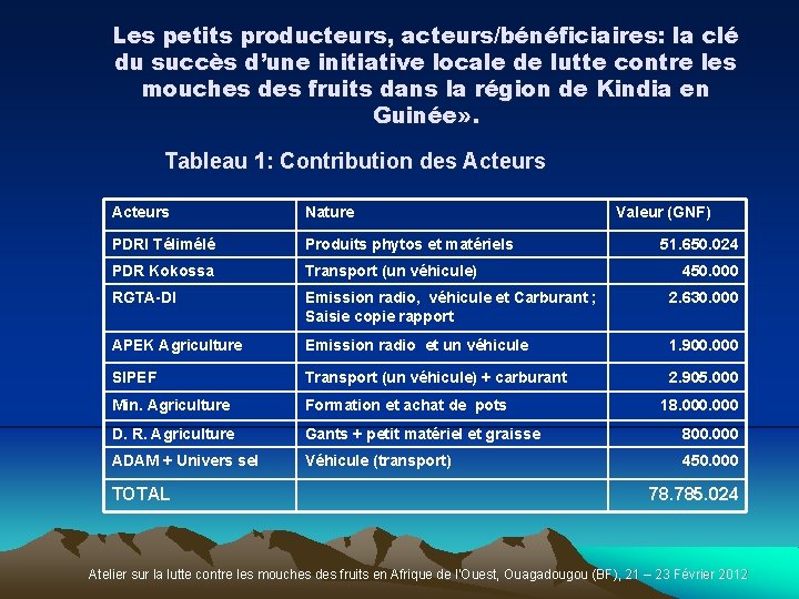 Les petits producteurs, acteurs/bénéficiaires: la clé du succès d’une initiative locale de lutte contre