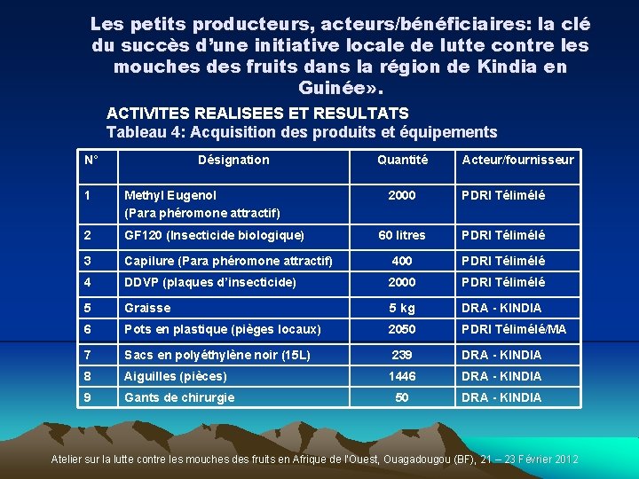 Les petits producteurs, acteurs/bénéficiaires: la clé du succès d’une initiative locale de lutte contre