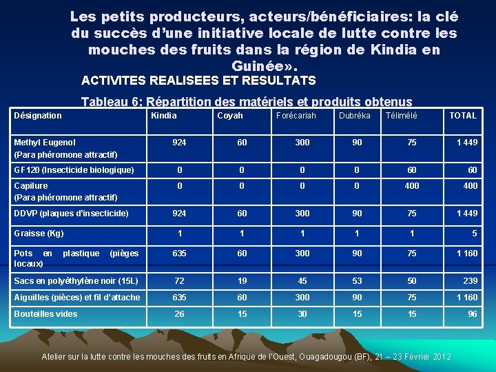 Les petits producteurs, acteurs/bénéficiaires: la clé du succès d’une initiative locale de lutte contre