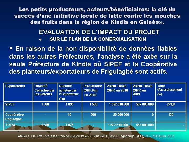 Les petits producteurs, acteurs/bénéficiaires: la clé du succès d’une initiative locale de lutte contre