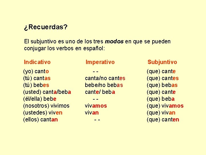 ¿Recuerdas? El subjuntivo es uno de los tres modos en que se pueden conjugar