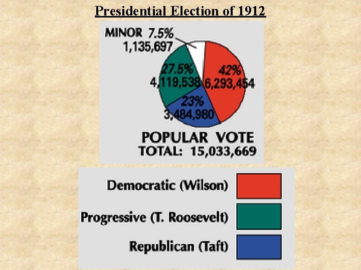 Presidential Election of 1912 