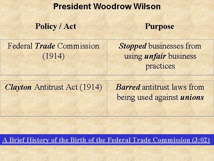 President Woodrow Wilson Policy / Act Purpose Federal Trade Commission (1914) Stopped businesses from