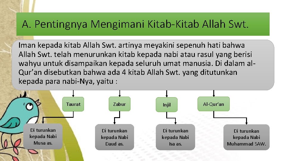 A. Pentingnya Mengimani Kitab-Kitab Allah Swt. Iman kepada kitab Allah Swt. artinya meyakini sepenuh