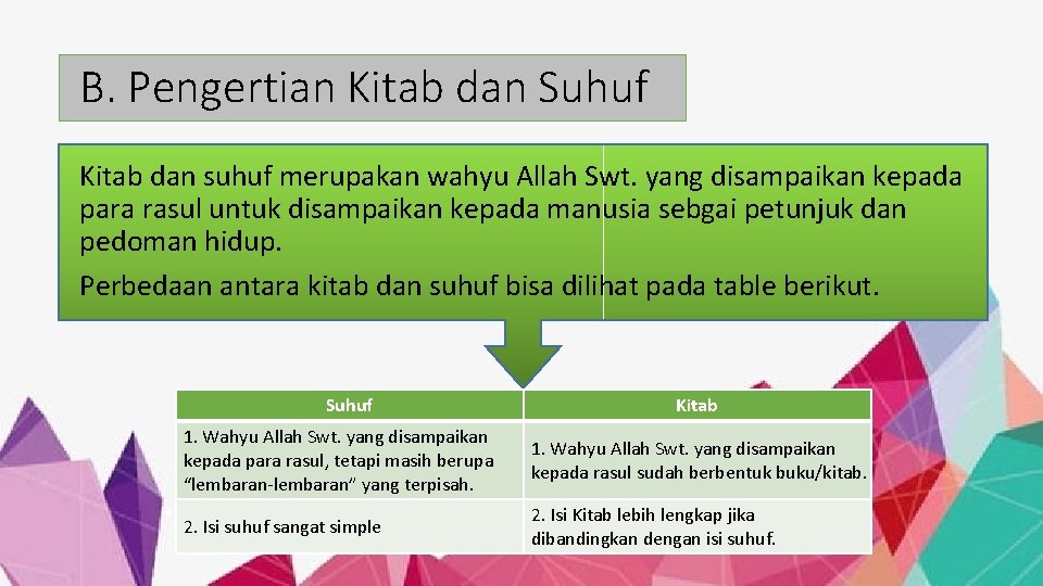 B. Pengertian Kitab dan Suhuf Kitab dan suhuf merupakan wahyu Allah Swt. yang disampaikan B. Pengertian Kitab dan Suhuf Kitab dan suhuf merupakan wahyu Allah Swt. yang disampaikan