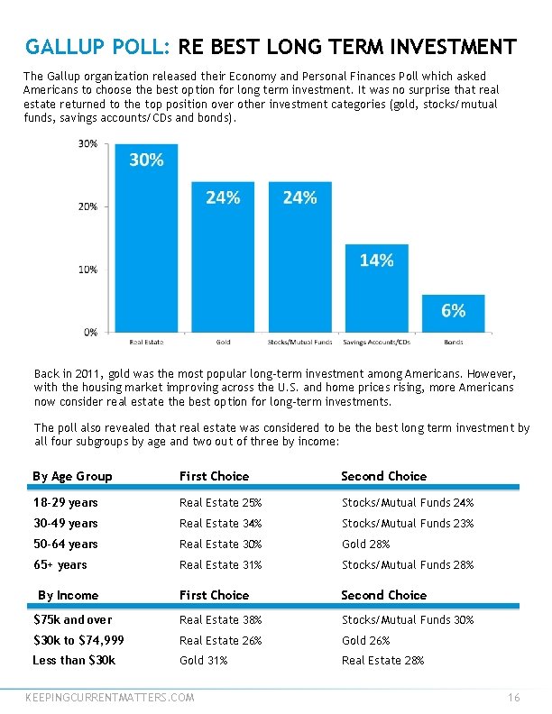 GALLUP POLL: RE BEST LONG TERM INVESTMENT The Gallup organization released their Economy and