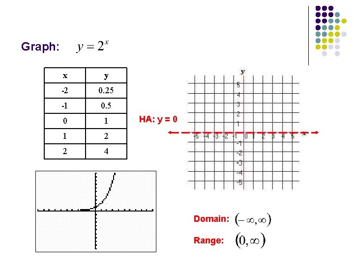 Graph: x y -2 0. 25 -1 0. 5 0 1 1 2 2
