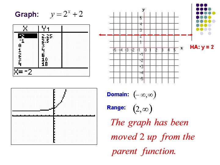 Graph: HA: y = 2 Domain: Range: 