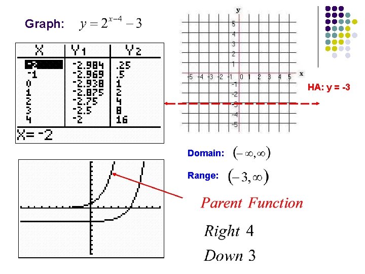 Graph: HA: y = -3 Domain: Range: 