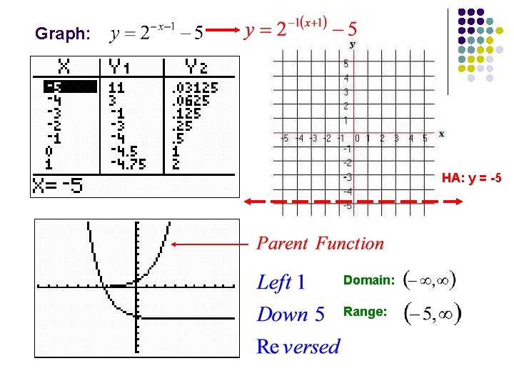 Graph: HA: y = -5 Domain: Range: 