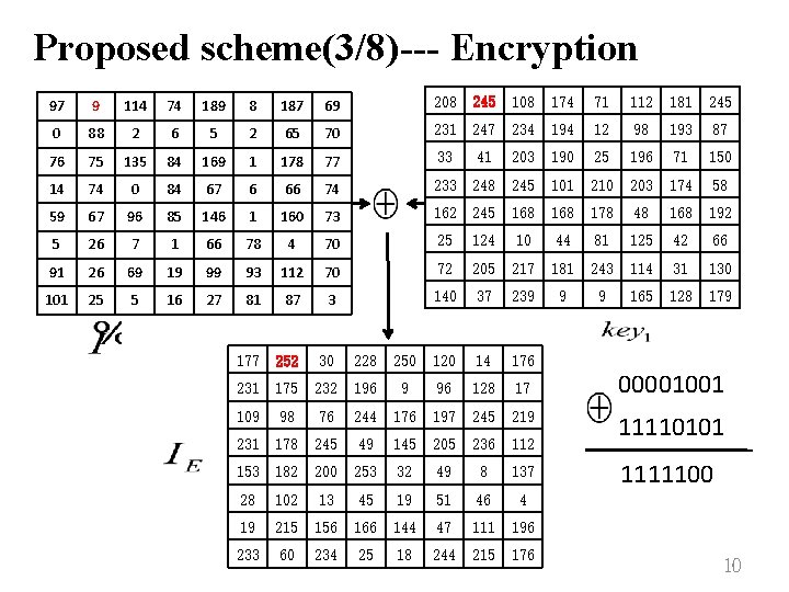 Proposed scheme(3/8)--- Encryption 97 9 114 74 189 8 187 69 208 245 108