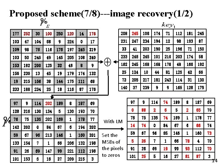 Proposed scheme(7/8)---image recovery(1/2) 177 252 30 100 250 120 14 176 208 245 108