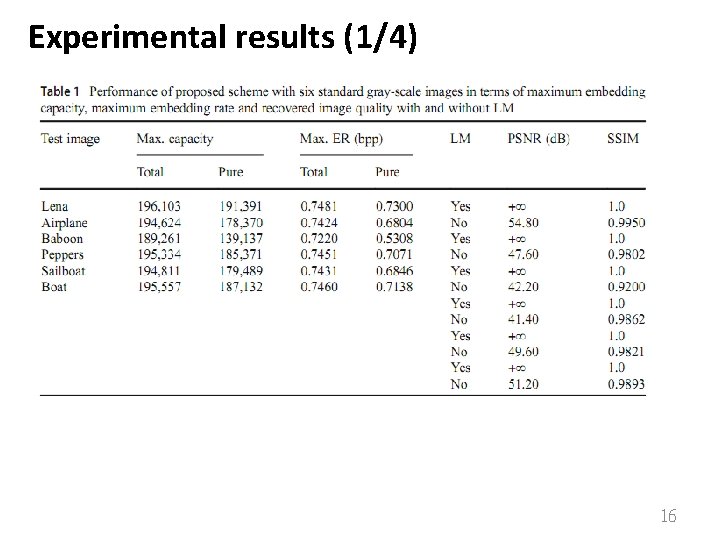 Experimental results (1/4) 16 