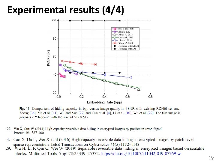 Experimental results (4/4) 19 