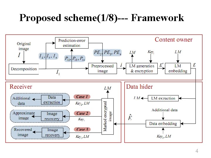 Proposed scheme(1/8)--- Framework 4 