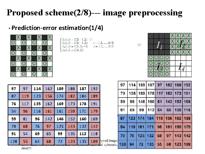 Proposed scheme(2/8)--- image preprocessing • Prediction-error estimation(1/4) 97 97 114 162 189 180 187