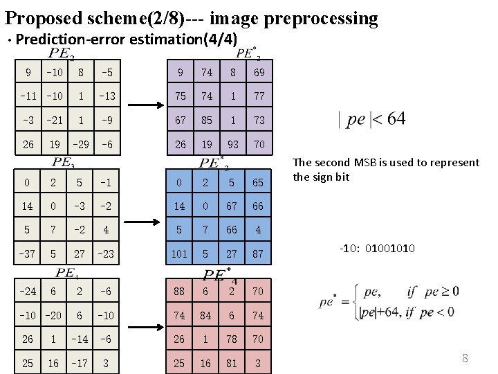 Proposed scheme(2/8)--- image preprocessing • Prediction-error estimation(4/4) 9 -10 8 -5 9 74 8