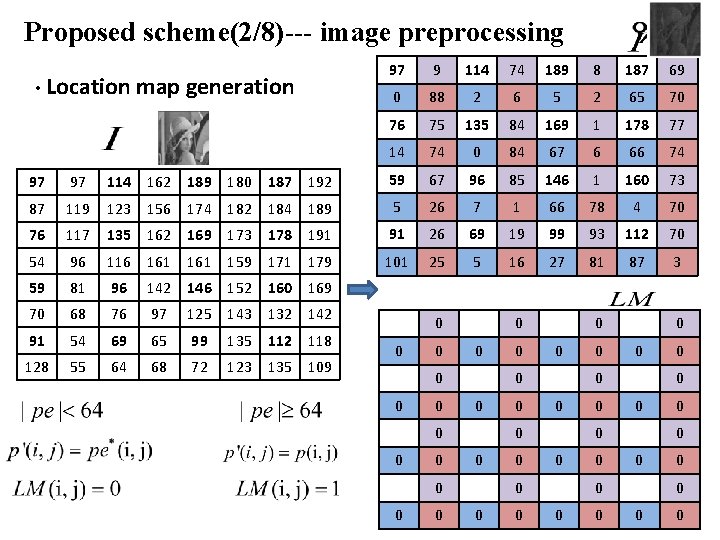 Proposed scheme(2/8)--- image preprocessing • Location map generation 97 9 114 74 189 8